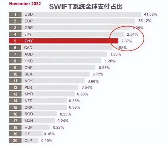 世界土豪向中国贷款，多国开启人民币结算，实质性地冲击美元霸权