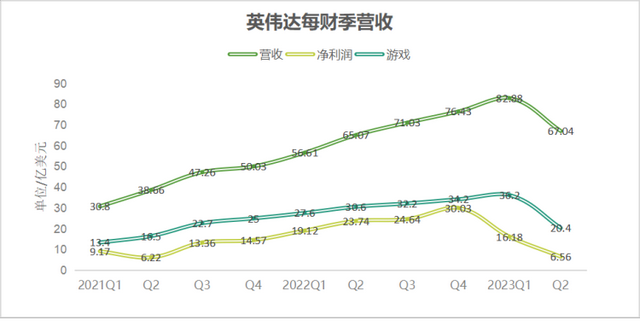 英伟达挖矿史：“把这一代最优秀的工程师聚在一起，然后研究挖比特币”