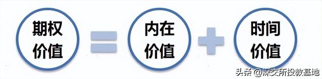 期权入市手册（四）：期权价值