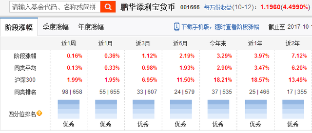 购买FOF、指数基金、货币B的正确姿势