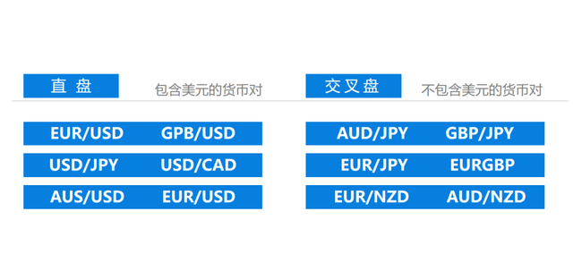 「瑞讯银行」外汇交易的基本概念