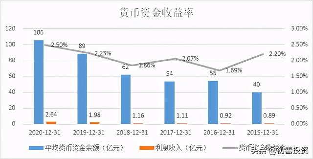 一家极度低估的公司，买不买