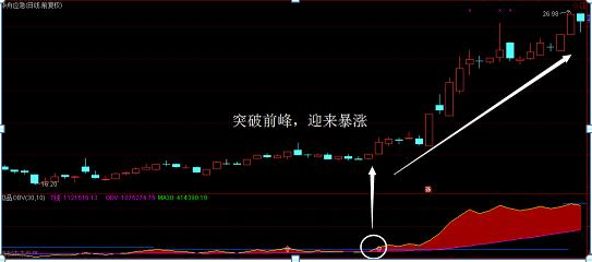 买入股票前为什么要看一眼“OBV”指标原来主力是进还是出就清楚了，不再盲目操作