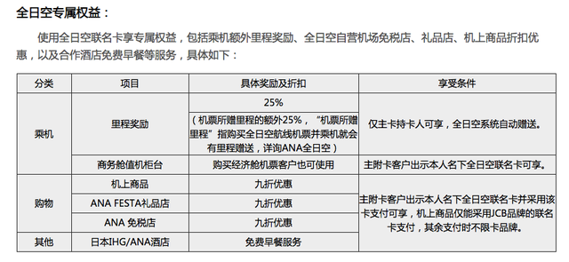 【日本游省钱技巧】办一张JCB信用卡，这个樱花季一趟能省3000元