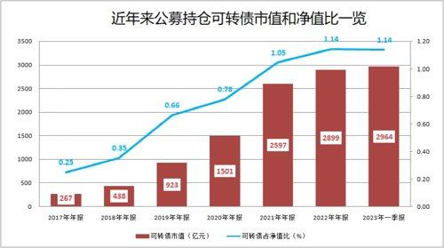 逼近3000亿！这类基金，规模激增