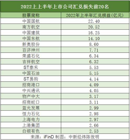 人民币中间价再到6.9，三大航司又“血亏”，央行出手稳定汇市股市，或无惧破7