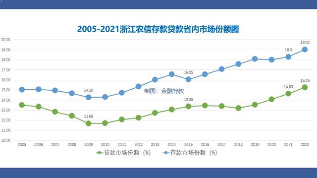 贷款年度增长19.4%，浙江农信凭什么能行