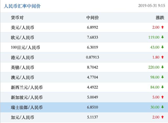 海淘“打折季”来了，汇率波动影响你“剁手”了吗最全攻略在此