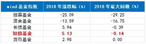 收益2.3%的余额宝不要也罢！