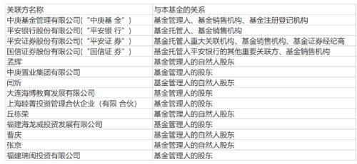 大举买入！王国斌、赵枫、丘栋荣、傅鹏博、曹名长等出手！