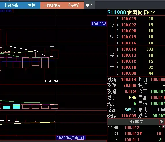 基金名称后面的ABC，代表什么意思，如何选择（1）