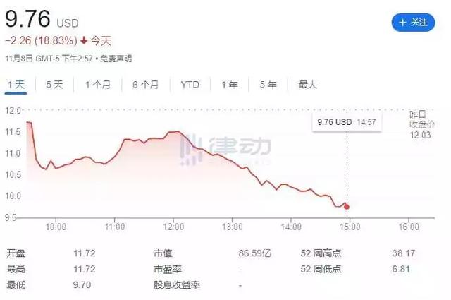 CZ拿下了FTX，却引爆了加密世界的真雷曼