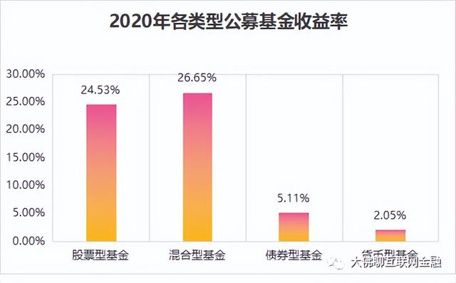 到底能赚多少钱