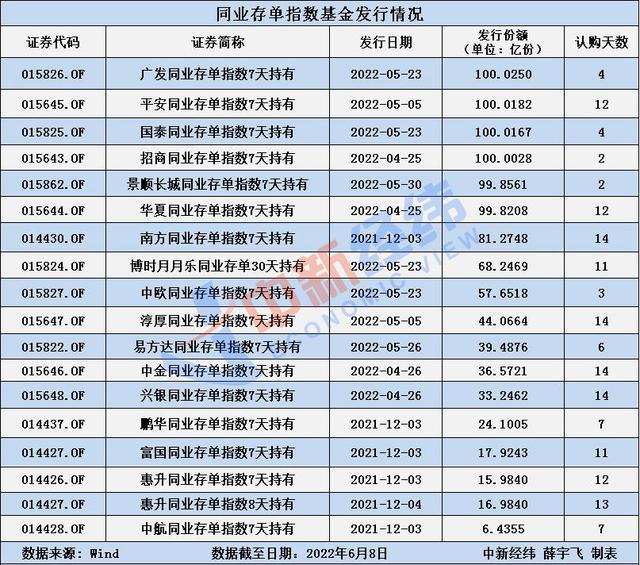 这种基金火了！机构预测规模还要增10倍！适合哪些人购买