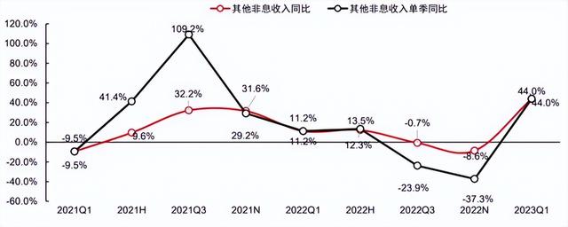 “中特估”行情如火如荼，银行股连续大涨！三问三答来了