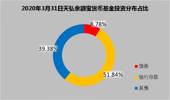 余额宝到底是个什么东西为什么它收益率一降再降