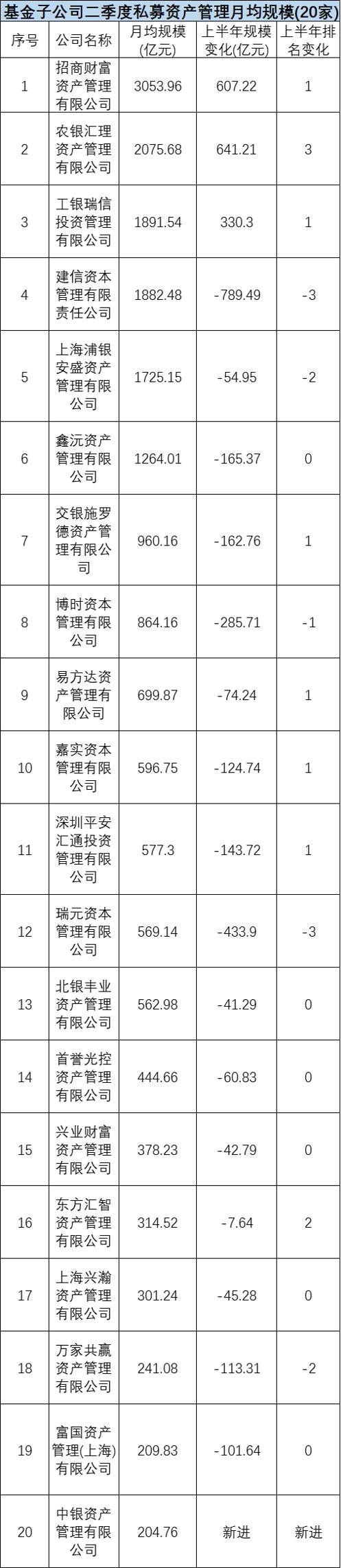 重磅！公募基金最新20强榜单来了