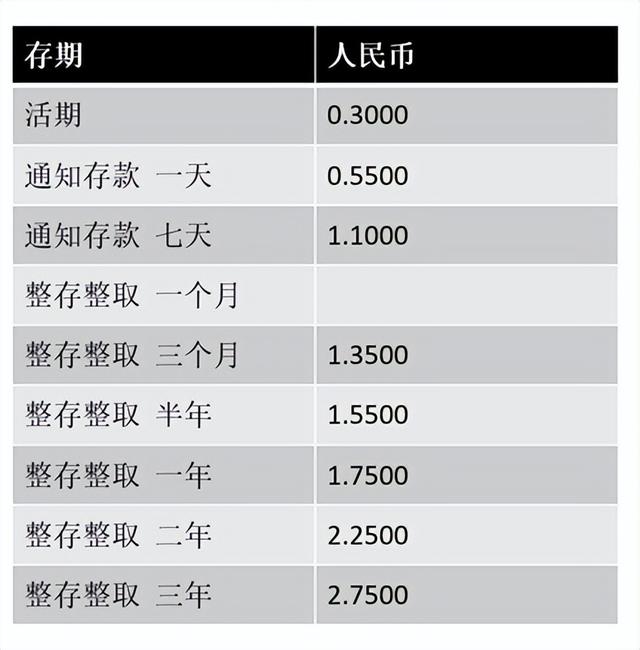 公募基金系列1：货币基金详解