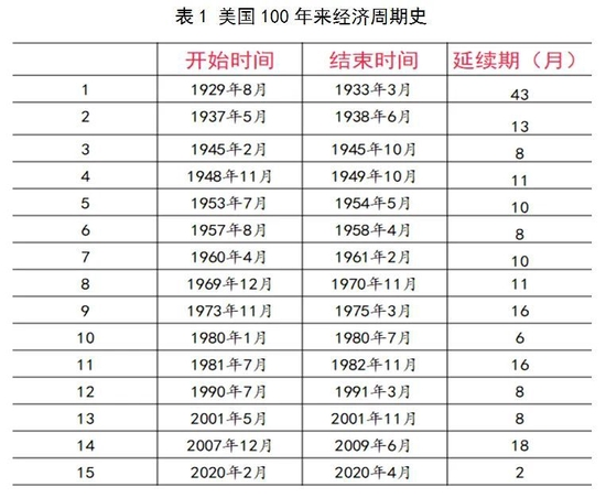 温彬：通胀背景下美联储货币政策变动及其影响