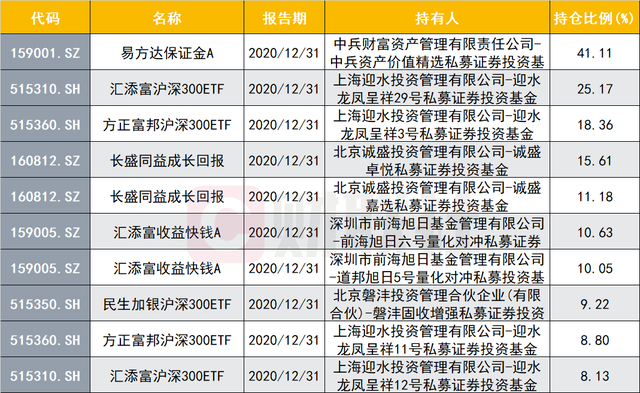 私募基金也配置公募产品，超百只公募产品被私募持有，哪类公募最入私募法眼