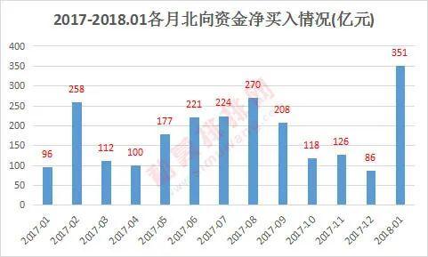 人民币汇率大涨，A股的机会在哪这两方向有望获得资金青睐