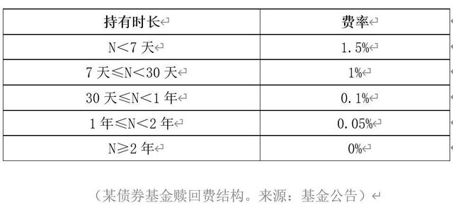 事关降费！多只基金出手：最“狠”直接打2折，啥情况