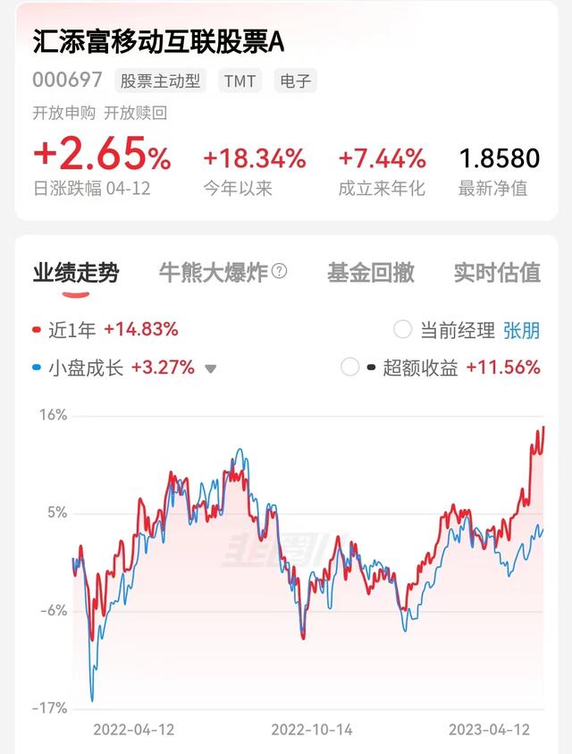 汇添富移动互联股票A基金怎么样