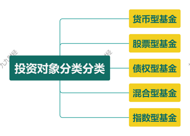 最全基金知识梳理，别再无脑投基金了。