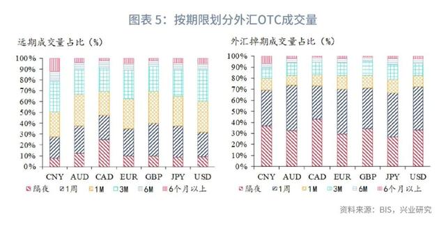 人民币外汇市场现状与国际比较