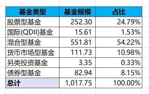 基金战国列传之国泰基金