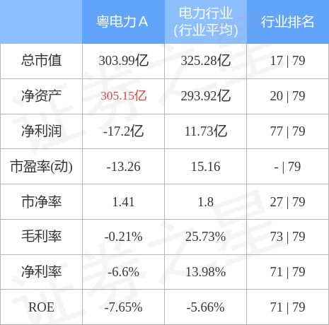 粤电力A（000539）1月31日主力资金净买入1829.41万元