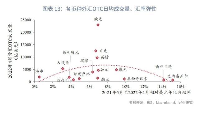 人民币外汇市场现状与国际比较