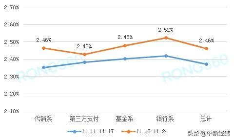 报告：互联网宝宝收益率创8周新高 银行理财收益率持稳