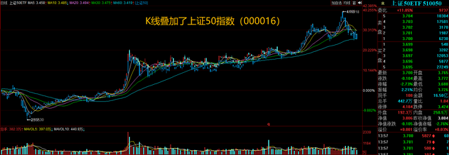 货币基金和货币ETF有何不同ETF是什么有何优势