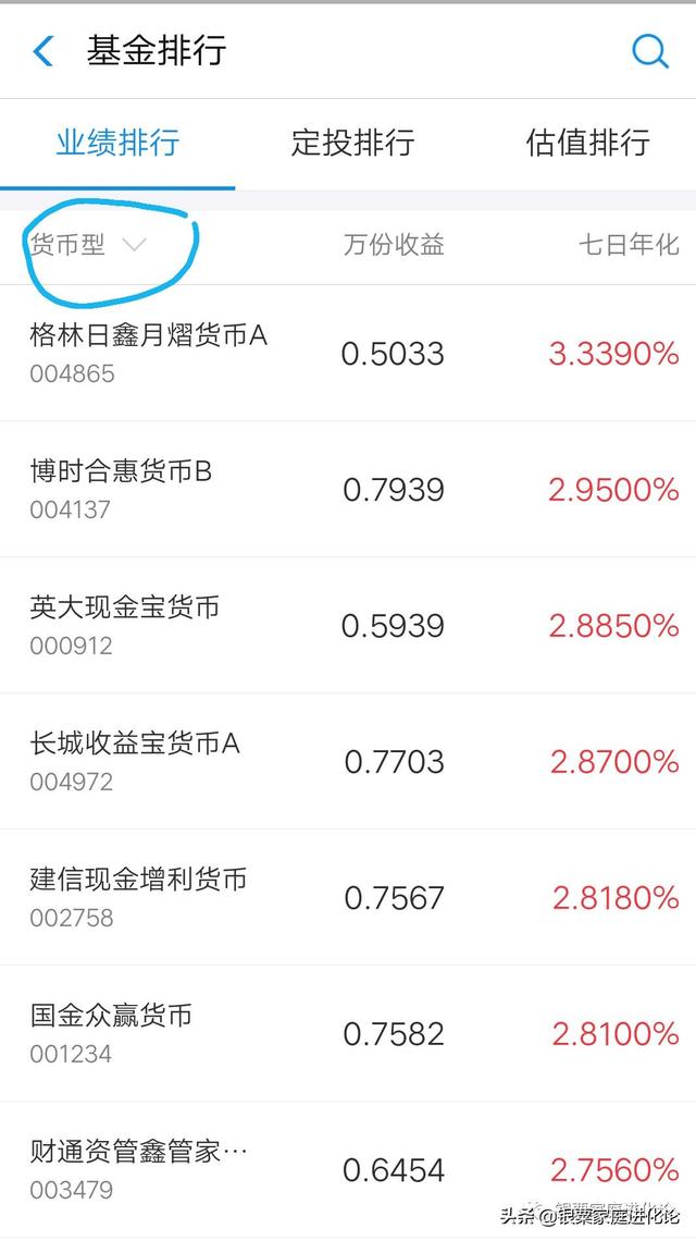 这些货币基金收益比余额宝高20%-30%，别光投余额宝啦