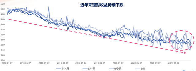 这类“新型”短债基金有何不同