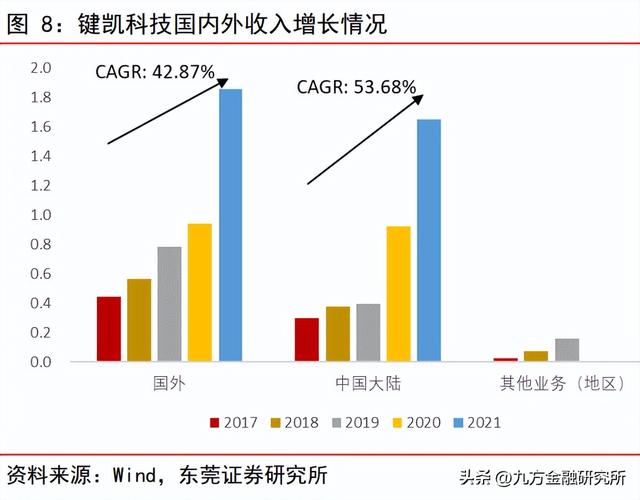 信创+数字货币机遇！银行IT哪家强