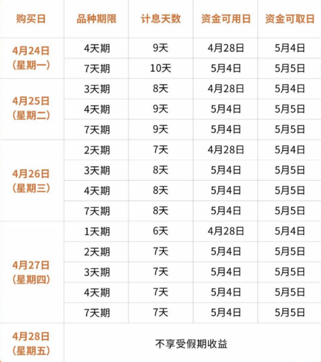 五一人休钱不休，节前投资攻略速来查收！