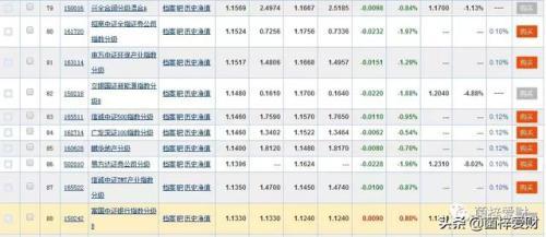 基金分类应该这么看：保本型，理财型，分级、场内、ETF