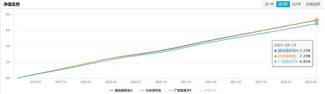 债多不愁：余额宝到底应该选哪只货币市场基金