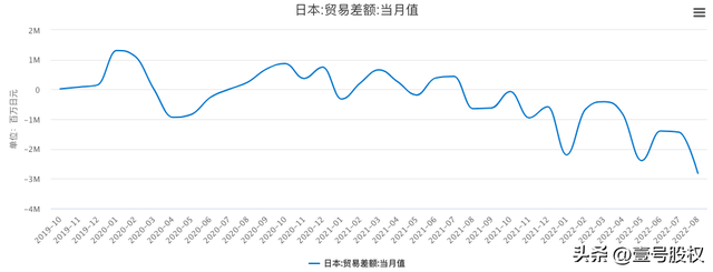 1998年以来，日本首次干预外汇市场，为何这么做