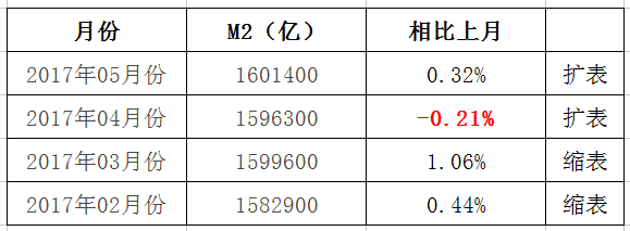 什么是央行“扩表”扩表如何影响老百姓炒股买房