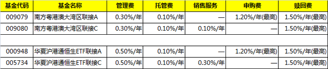 非货币基金名称后面的ABC，代表什么意思，如何选择（2）