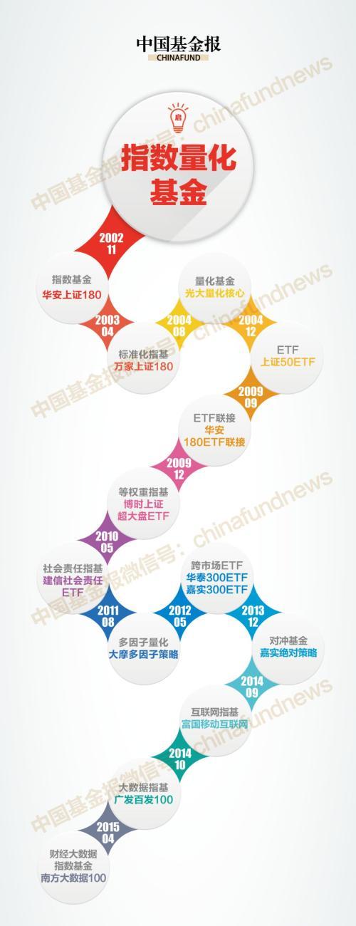 远比A股上市公司多！10张图看懂：基金产品20年演变