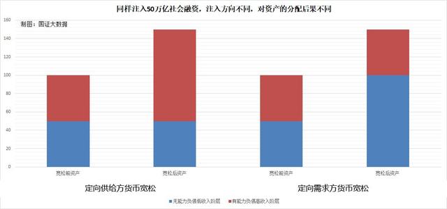 货币宽松是一把双刃剑，用对了是甘露，用错了是砒霜