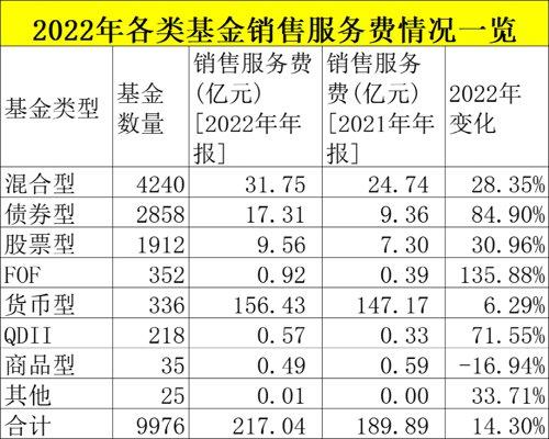 最新出炉！亏损1.45万亿，四大费用2146亿