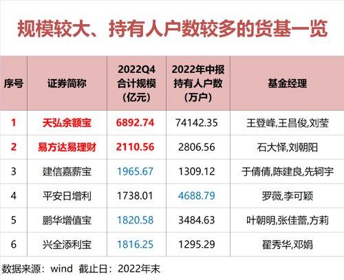 影响上亿基民！重要货币基金监管新规来了，守护“稳稳的幸福”！