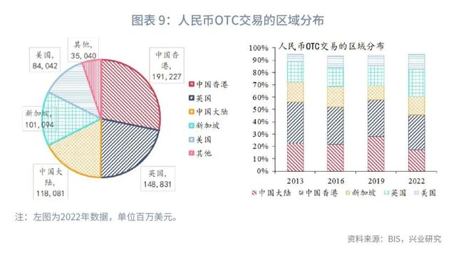 人民币外汇市场现状与国际比较