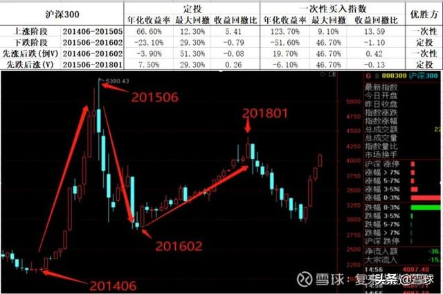 为什么说基金定投不是一个好的投资策略