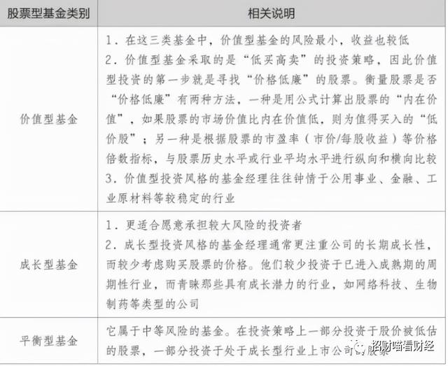 《基金》股票型、债券型、货币型基金投资技巧